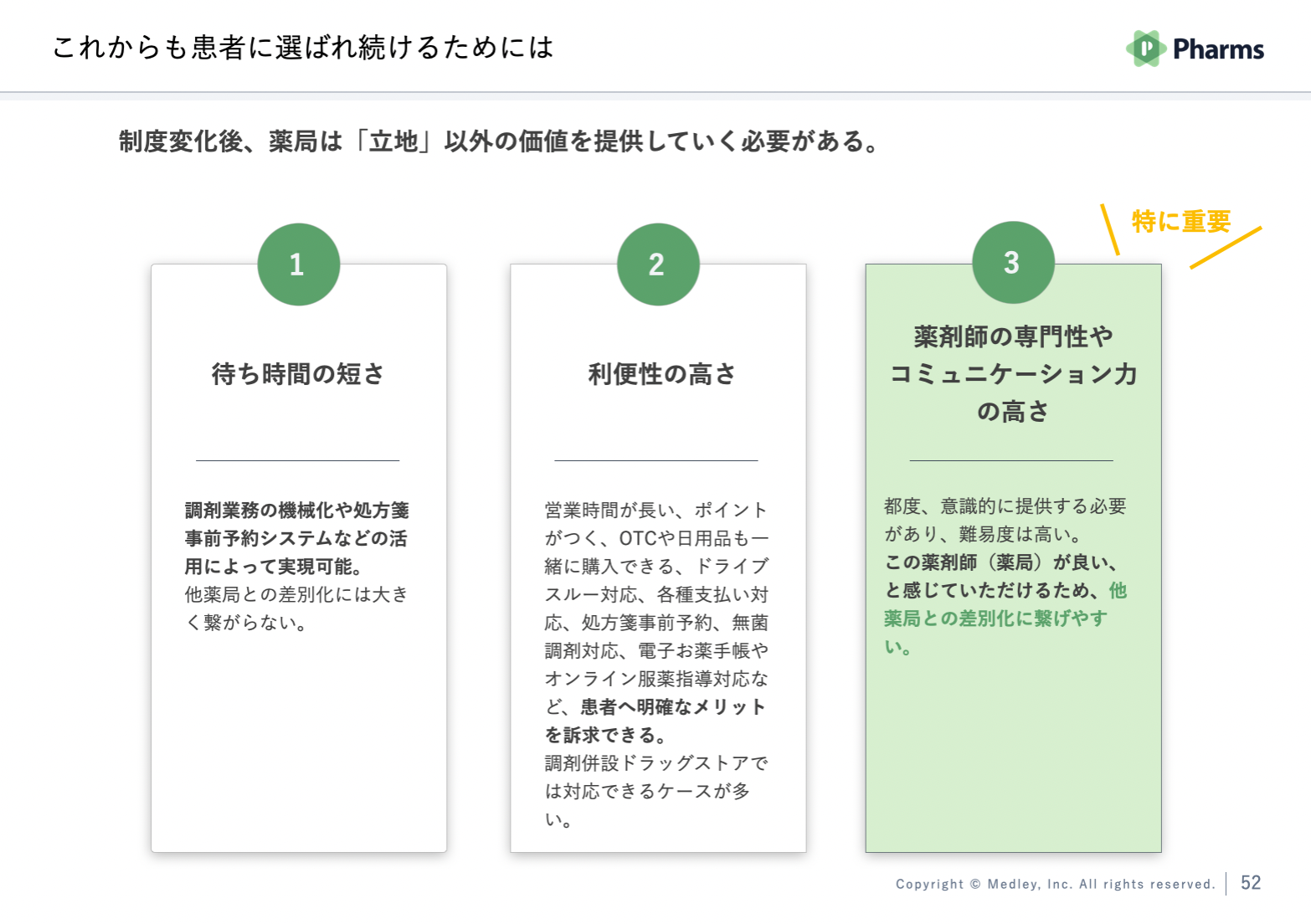 薬剤管理指導のためのプロブレムリスト作成の手引き 薬剤管理指導支援